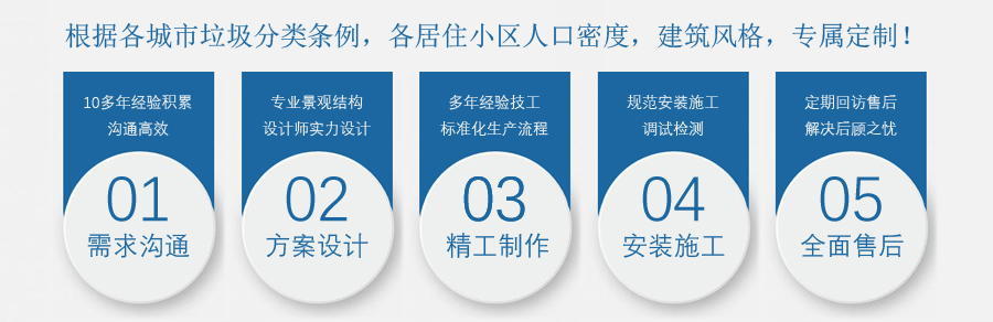 生活大興垃圾房定制